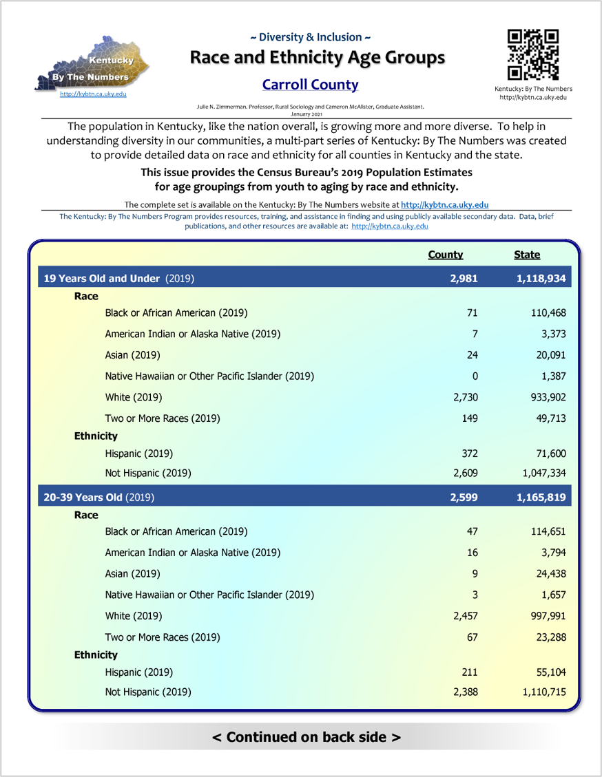 Race And Ethnicity Age Groups Kentucky By The Numbers 2269